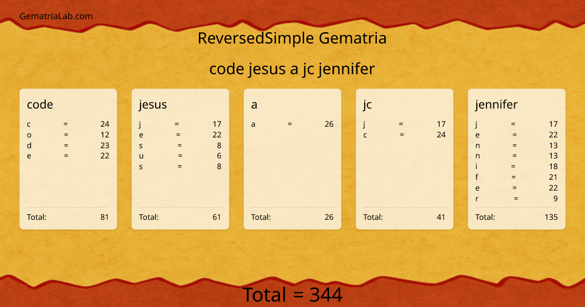 code jesus a jc jennifer in reversedSimple Gematria